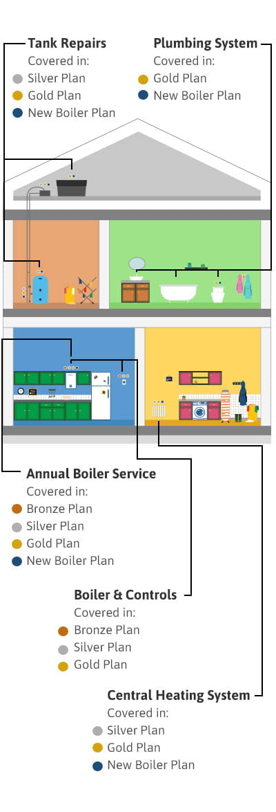 J & S Plumbing And Heating Care Plans Lincoln