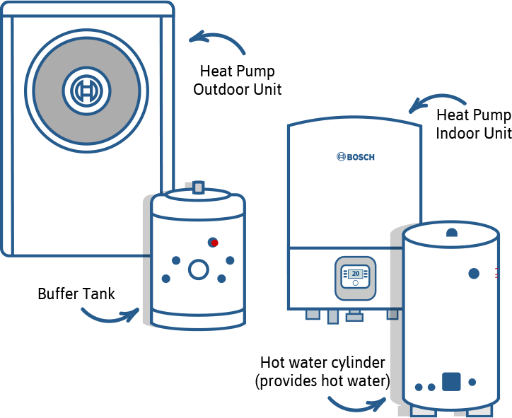 Heat pumps installed in Lincoln