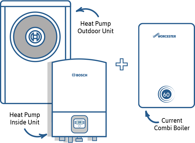 Heat pump Hybrid installations in Lincoln