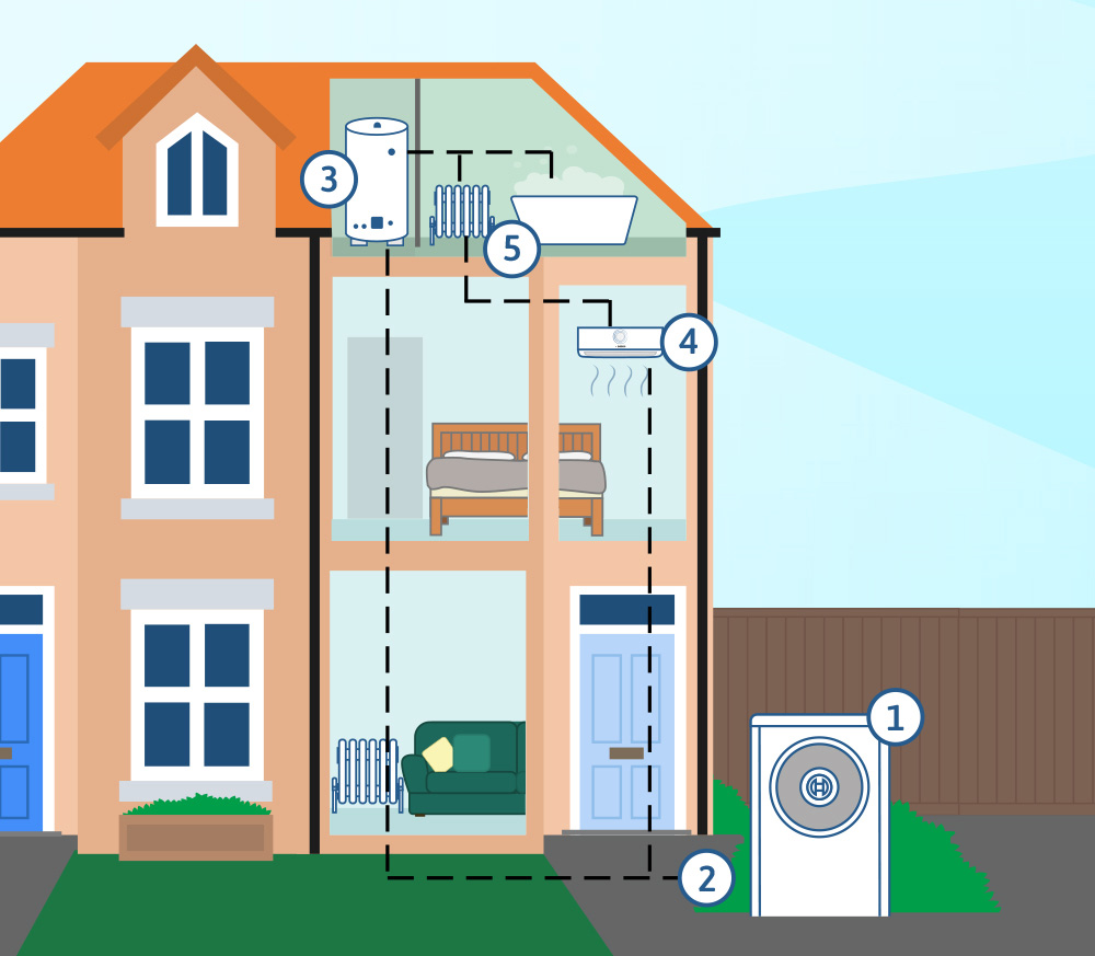 What are Air Source Heat Pumps?