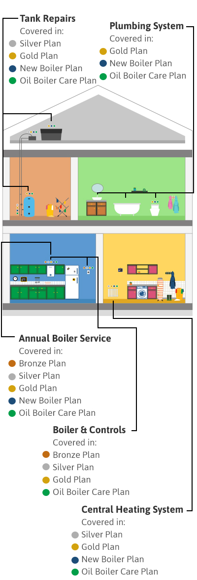 J & S Plumbing And Heating Care Plans Lincoln