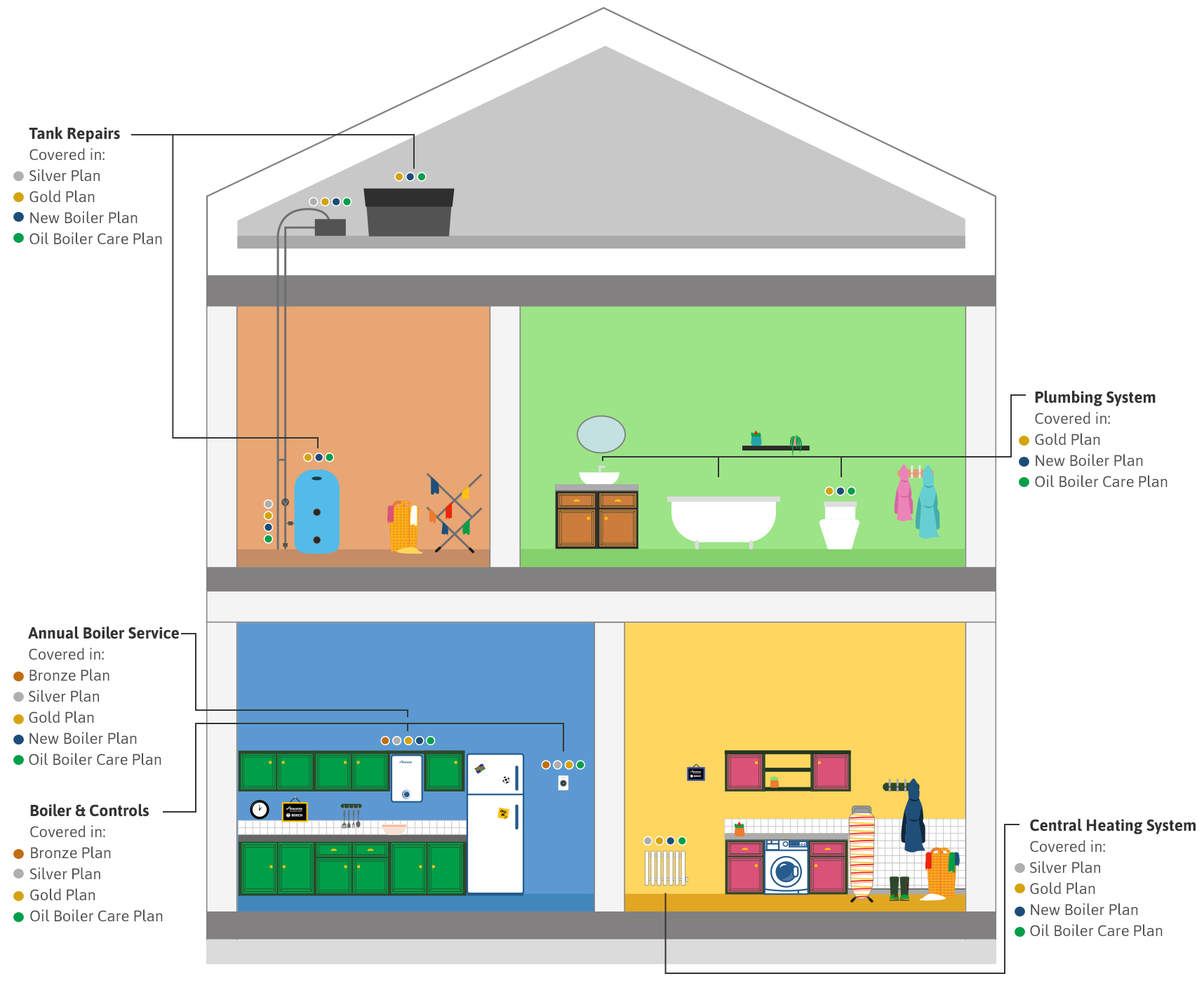 J & S Plumbing and Heating Care Plans Lincoln